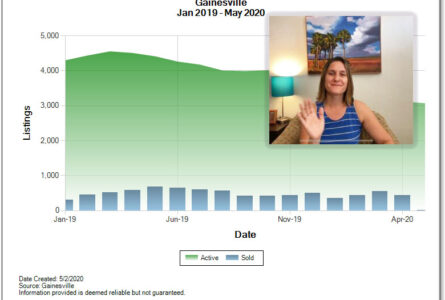 real estate market update alachua county 2020 May