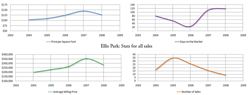 Ellis Park Market State - click to view larger graph