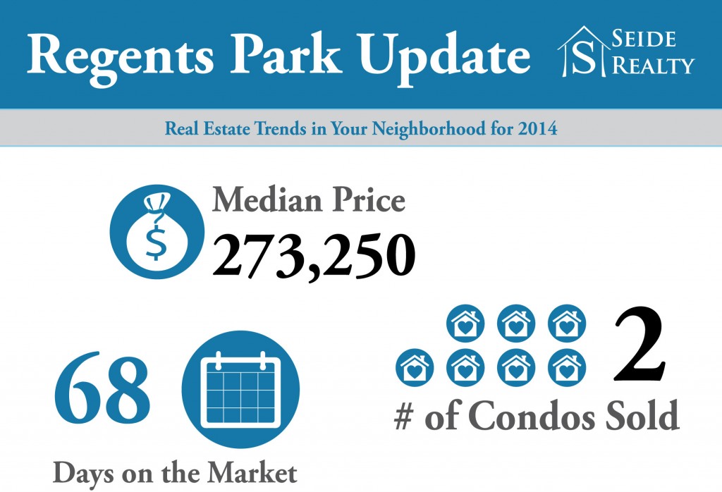 regents-park-update-2014